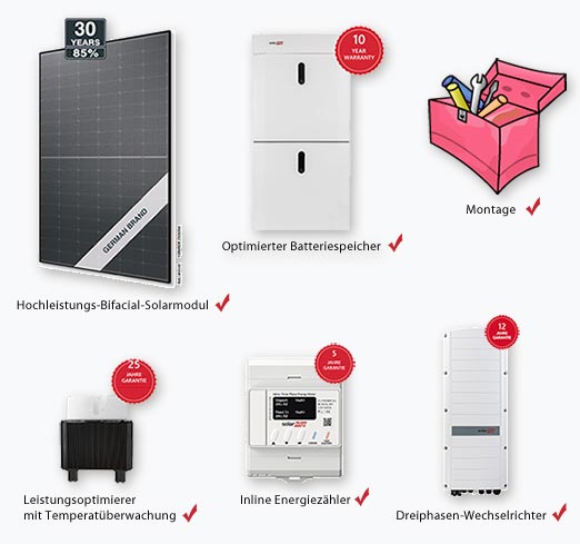 Komplette PV-Anlage mit Montage imRaum Nürnberg, Fürth oder Erlangen
