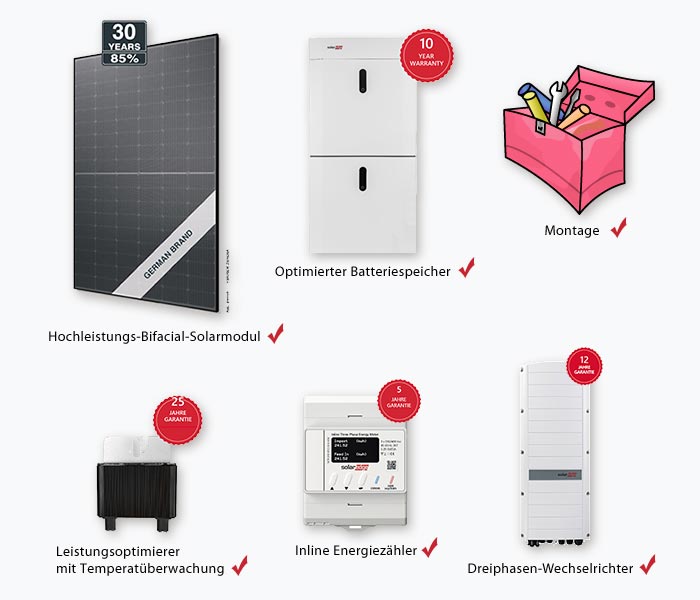 Unsere beste PV-Anlage