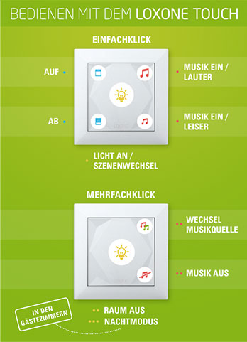 Einfache Bedienung der Loxone Smarthome Anlage